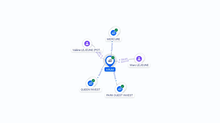Cartographie gratuite d'ARUM