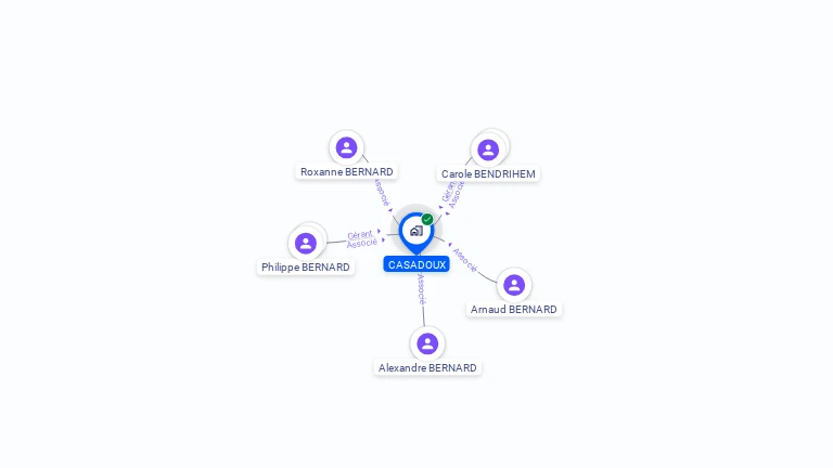 Cartographie gratuite de CASADOUX