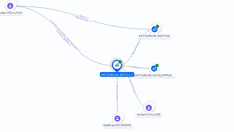 Cartographie gratuite d'ENTOURAGE SOFICA 3