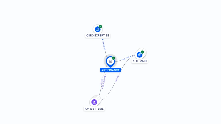 Cartographie gratuite d'ART FINANCE