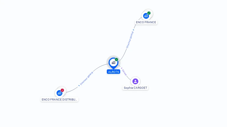 Cartographie gratuite d'ALRO76
