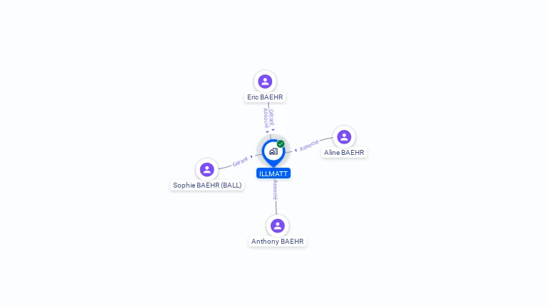 Cartographie gratuite d'ILLMATT