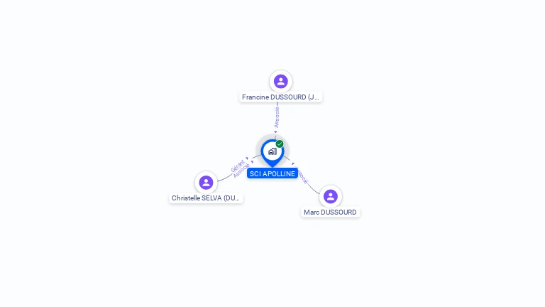 Cartographie gratuite de SCI APOLLINE