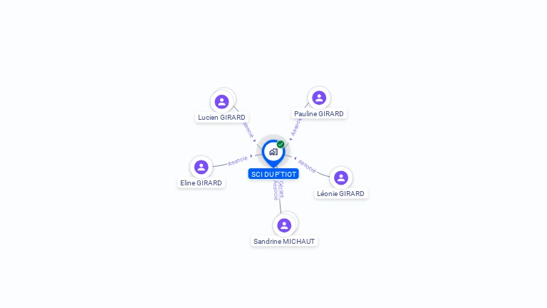 Cartographie gratuite de SCI DU P'TIOT