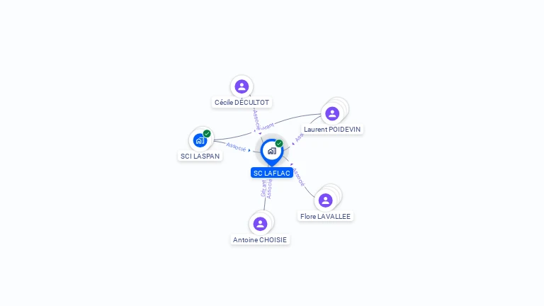 Cartographie gratuite de SC LAFLAC