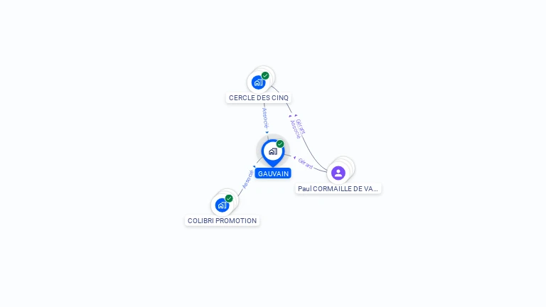 Cartographie gratuite de GAUVAIN