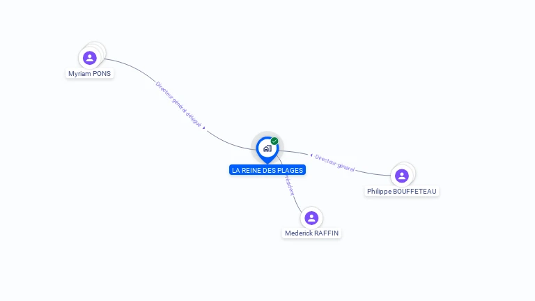 Cartographie gratuite de LA REINE DES PLAGES