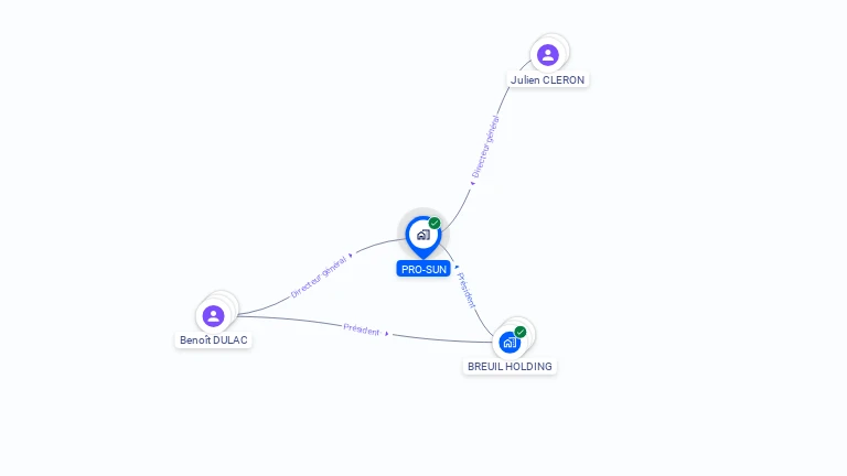 Cartographie gratuite de PRO-SUN