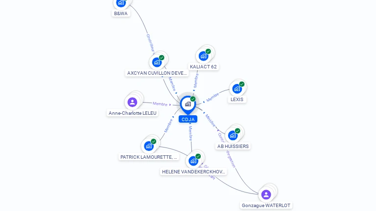 Cartographie gratuite de CDJA