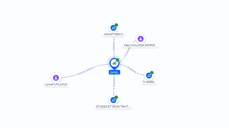Cartographie gratuite de SKREL