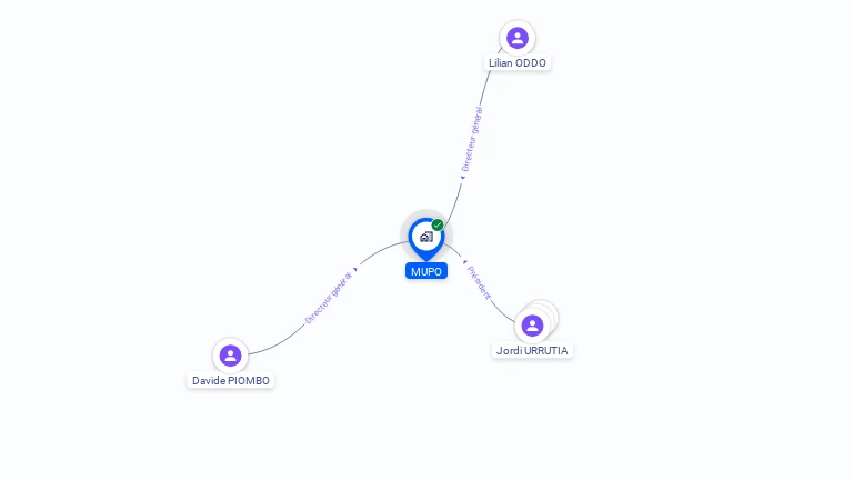 Cartographie gratuite de MUPO