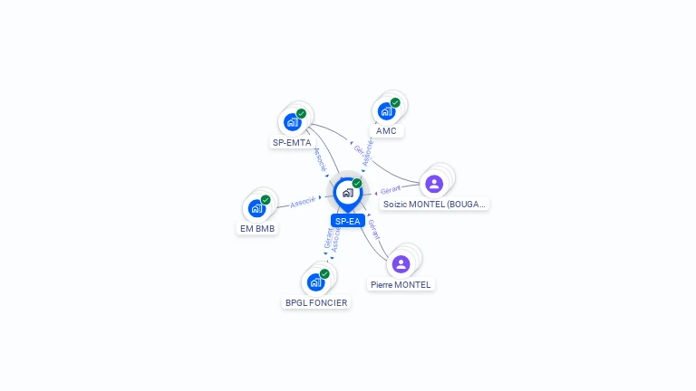 Cartographie gratuite de SP-EA