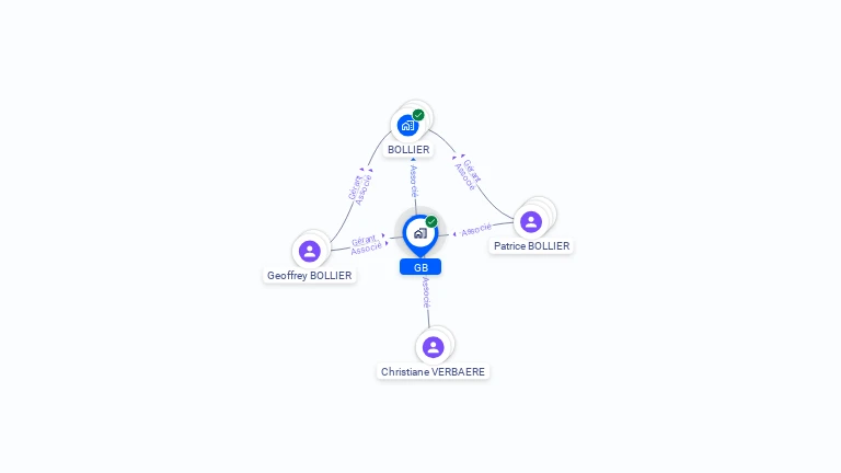 Cartographie gratuite de GB