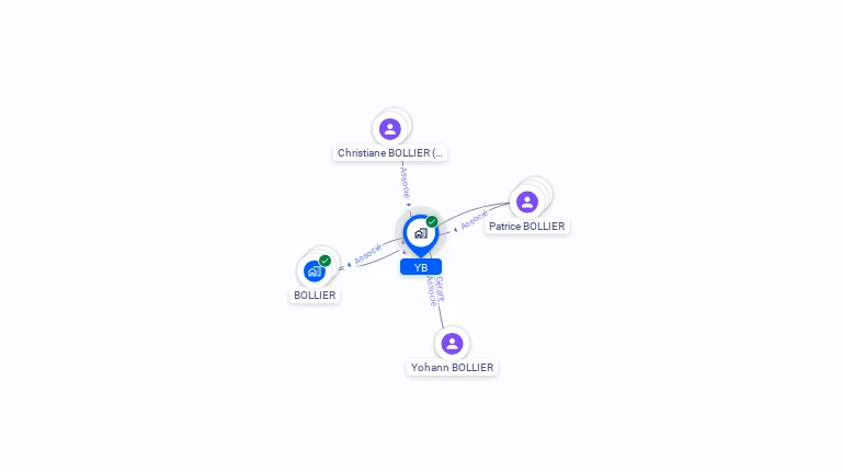 Cartographie gratuite d'YB