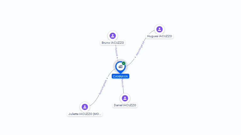 Cartographie gratuite de CANNAVA