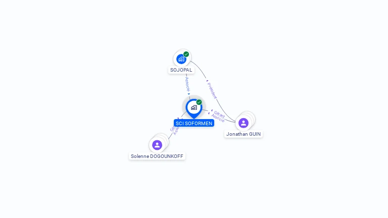 Cartographie gratuite de SCI SOFORMEN