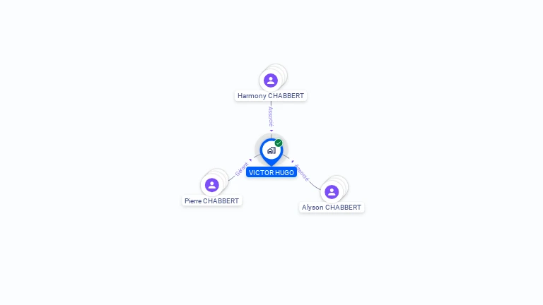 Cartographie gratuite de VICTOR HUGO