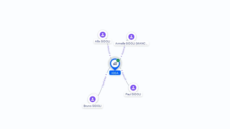 Cartographie gratuite de SCI IODA