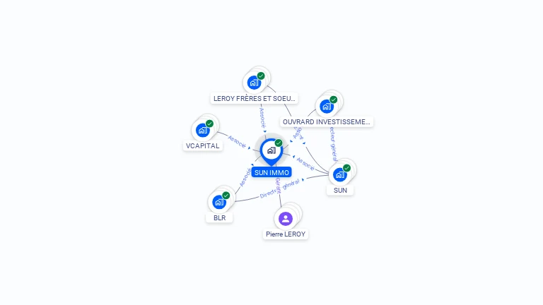 Cartographie gratuite de SUN IMMO