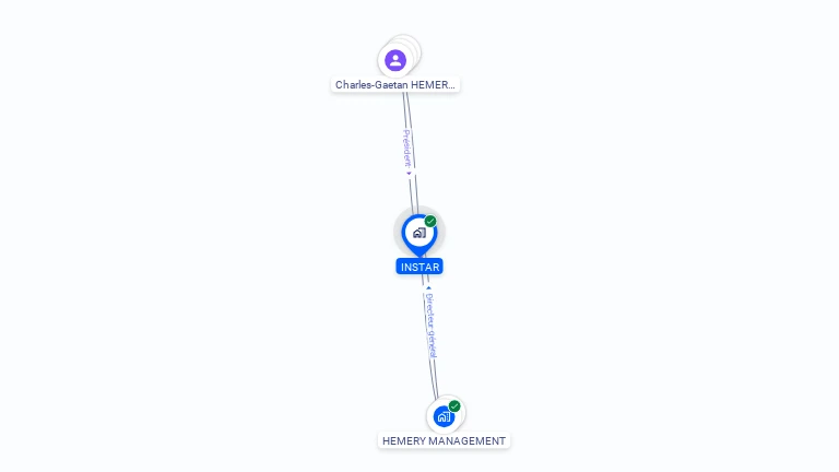 Cartographie gratuite d'INSTAR