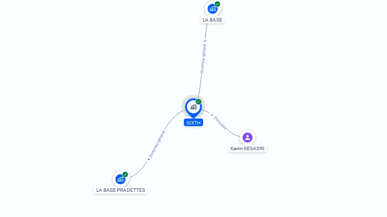 Cartographie gratuite de SIXTH