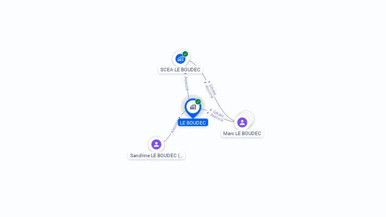 Cartographie gratuite de LE BOUDEC