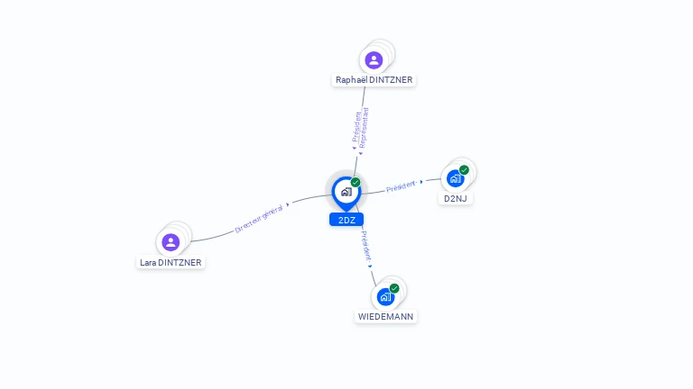 Cartographie gratuite de 2DZ
