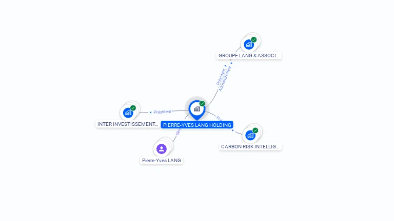 Cartographie gratuite de PIERRE-YVES LANG HOLDING