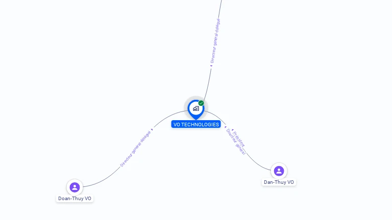Cartographie gratuite de VO TECHNOLOGIES