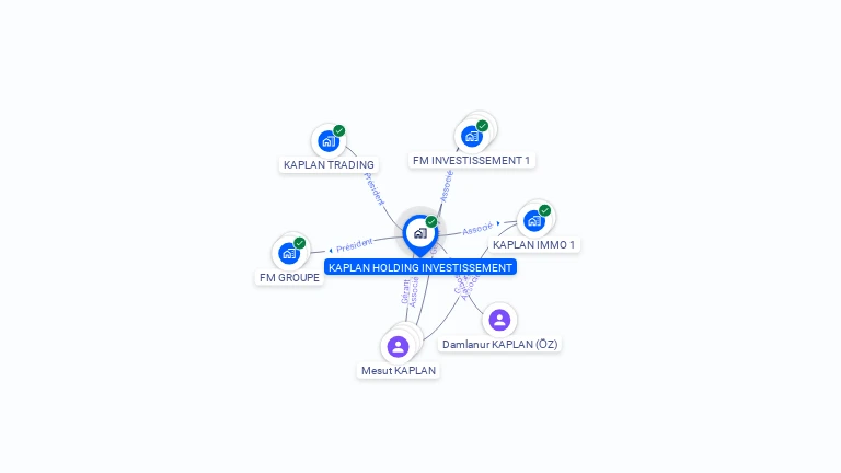Cartographie gratuite de KAPLAN HOLDING INVESTISSEMENT