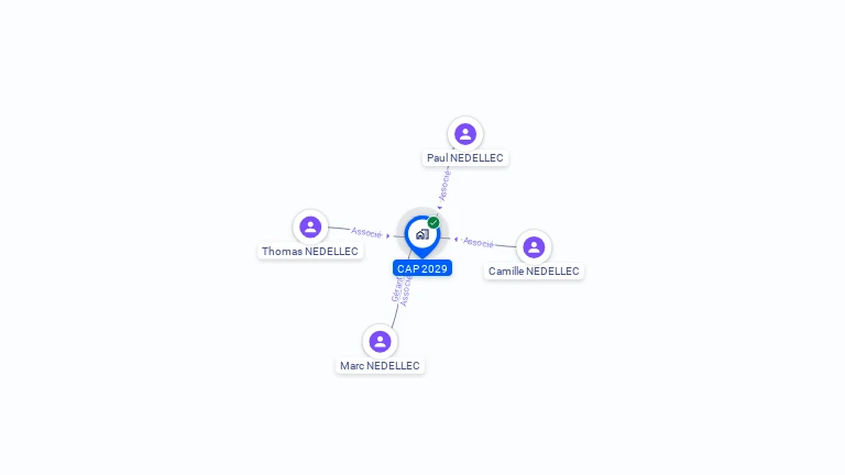 Cartographie gratuite de CAP 2029