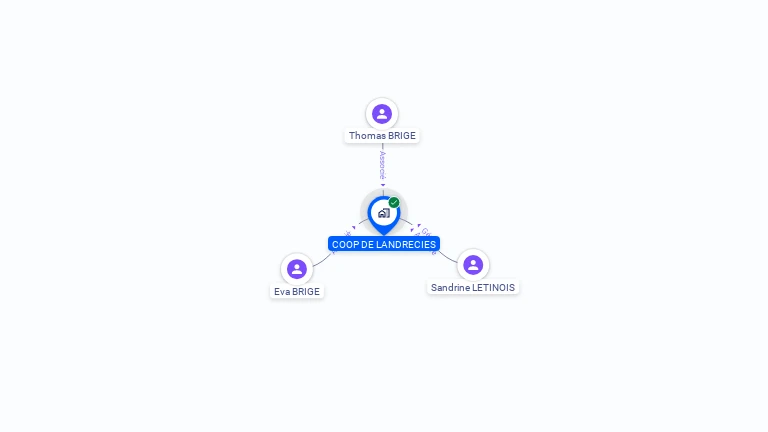 Cartographie gratuite de COOP DE LANDRECIES
