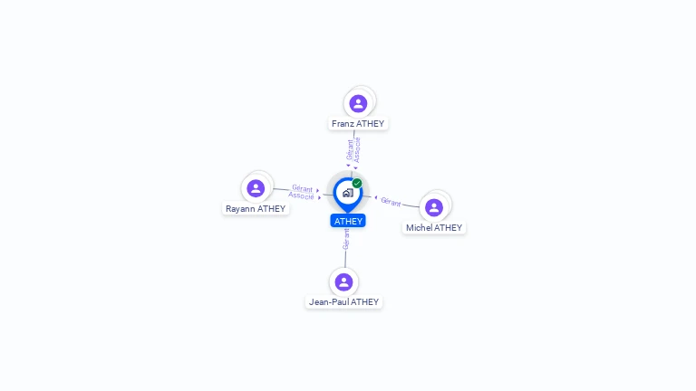 Cartographie gratuite d'ATHEY