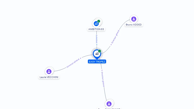 Cartographie gratuite d'EASY TROPEZ