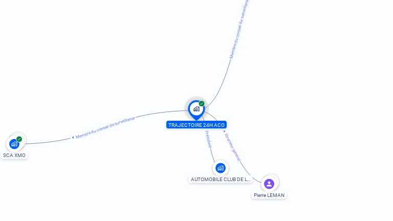 Cartographie gratuite de TRAJECTOIRE 24H ACO