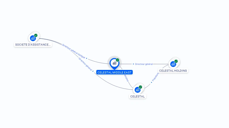Cartographie gratuite de CELESTAL MIDDLE EAST