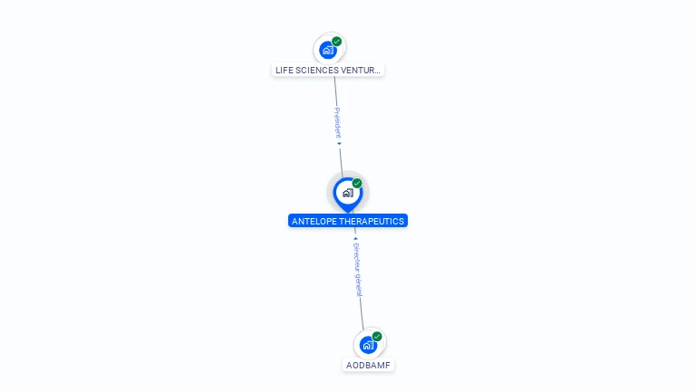 Cartographie gratuite d'ANTELOPE THERAPEUTICS