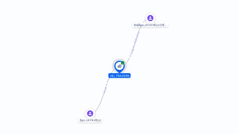 Cartographie gratuite de VEL TRADERS