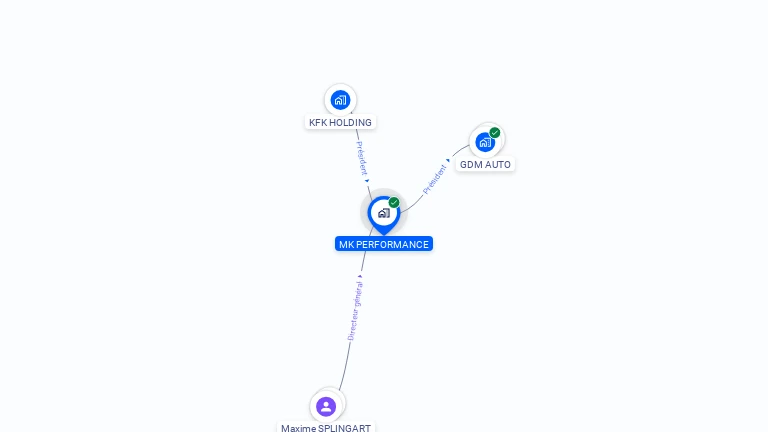 Cartographie gratuite de MK PERFORMANCE