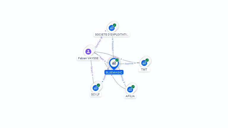 Cartographie gratuite de BLUEMAGIC