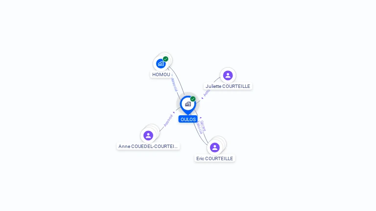 Cartographie gratuite d'OULOS