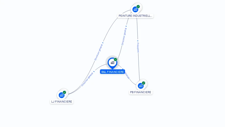 Cartographie gratuite de B&L FINANCIERE
