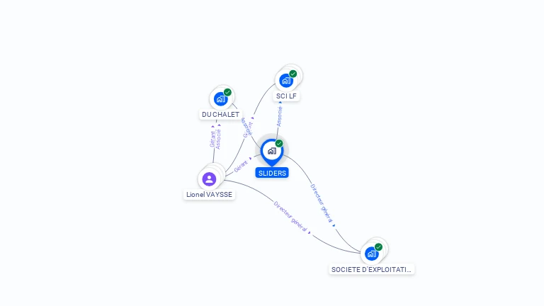 Cartographie gratuite de SLIDERS