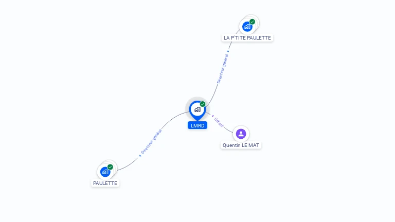 Cartographie gratuite de LMRD