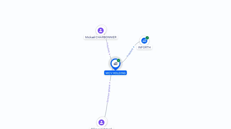 Cartographie gratuite de MCV HOLDING