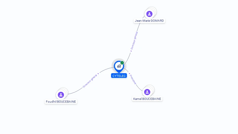 Cartographie gratuite de CYTELEC