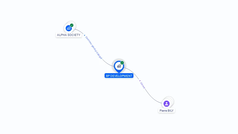 Cartographie gratuite de BP DEVELOPMENT