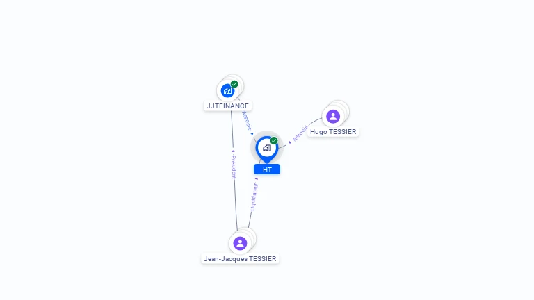 Cartographie gratuite de HT