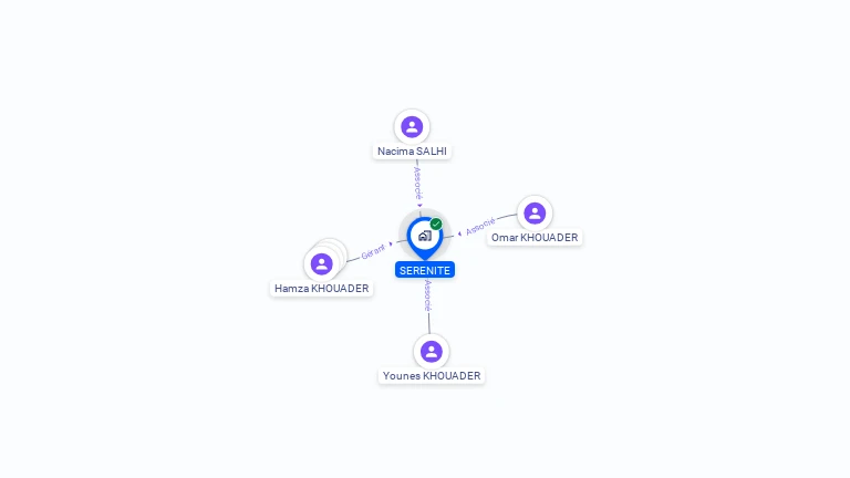 Cartographie gratuite de SERENITE