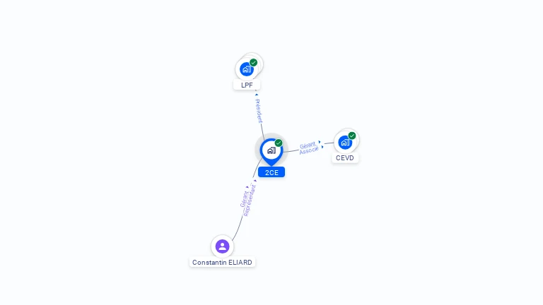 Cartographie gratuite de 2CE